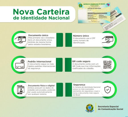 NOVA CARTEIRA DE IDENTIDADE NACIONAL JÁ É REALIDADE NO BRASIL