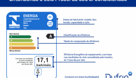 QUER ECONOMIZAR ENERGIA ELÉTRICA NO USO DO AR CONDICIONADO? CONFIRA AS DICAS DA AGÊNCIA DE METROLOGIA