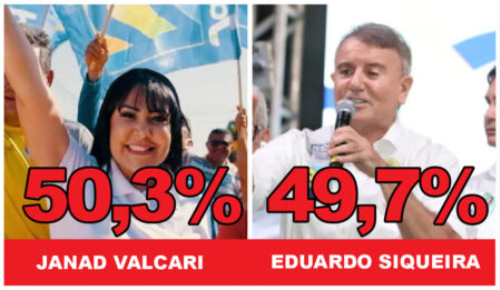PALMAS TEM EMPATE TÉCNICO ENTRE JANAD COM 50,3% E EDUARDO COM 49,7% DOS VOTOS VÁLIDOS